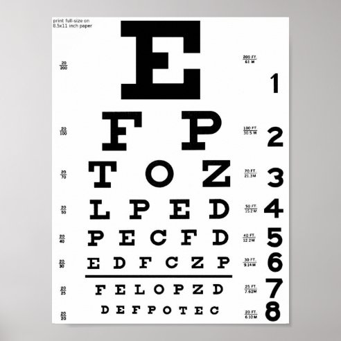 Eye Chart Posters & Prints | Zazzle