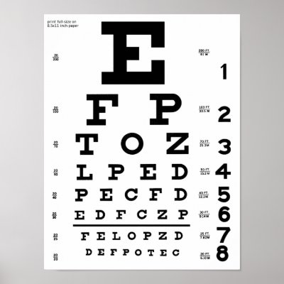 personalized eye chart gifts on zazzle