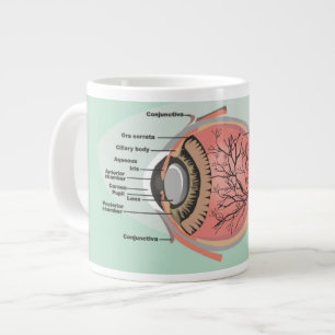 Eye Diagram for National Eye Care Month Giant Coffee Mug