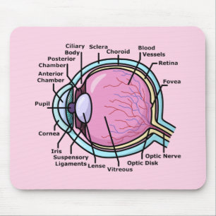 Eye Diagram Mouse Pad