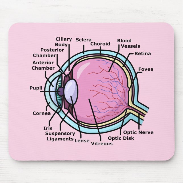 Eye Diagram Mouse Pad (Front)