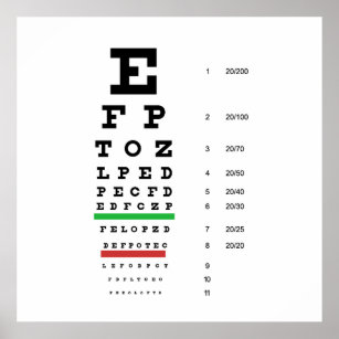 eye vision chart of Snellen for opthalmologist
