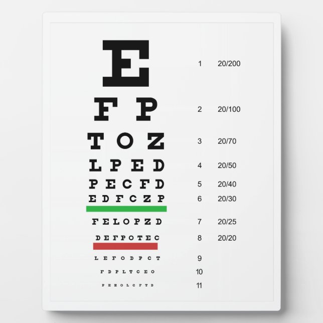 eye vision chart of Snellen for opthalmologist Plaque (Front)