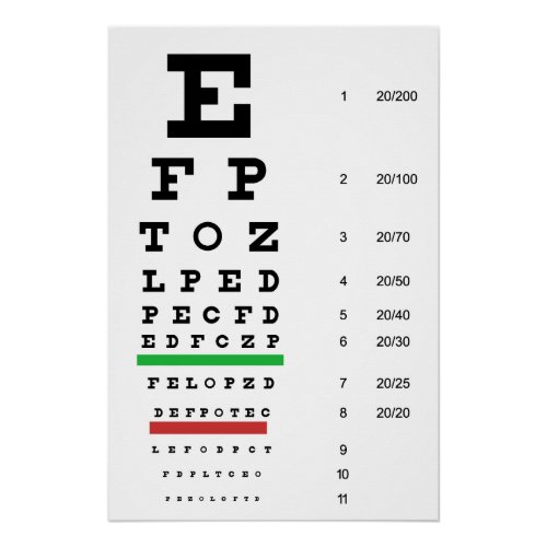 Eye Vision Snellen Chart Ophthalmology