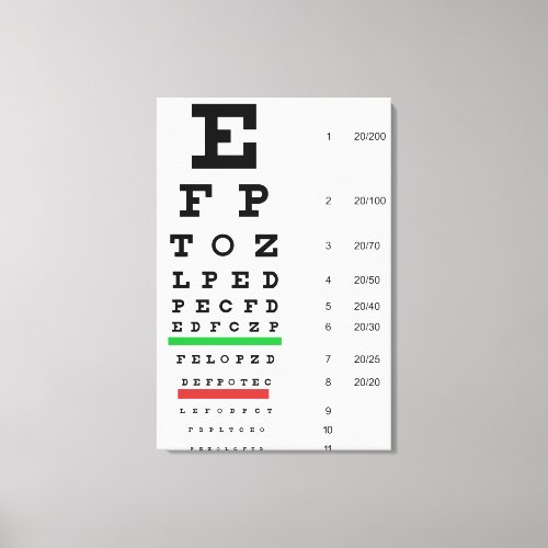 Eye Vision Snellen Chart Ophthalmology Canvas Print