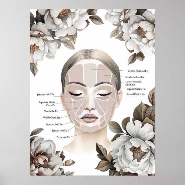 Face Anatomy Facial Fat Pad with Peony Flowers Poster (Front)