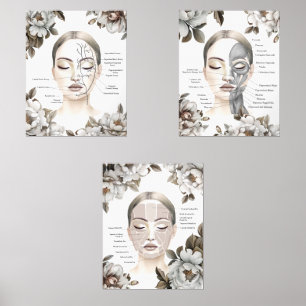 Facial Anatomy Floral Artwork Wall Art Sets