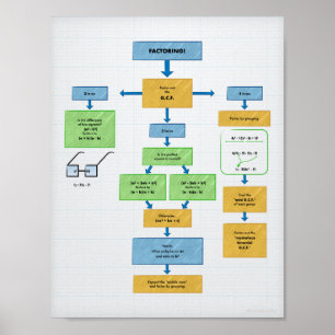 Factoring Flow Chart for Algebra