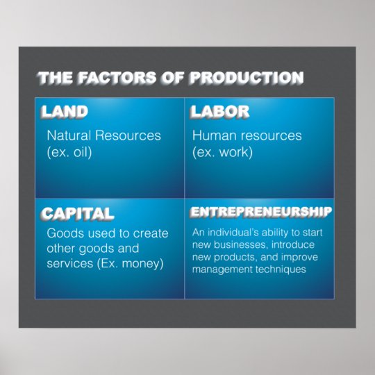 what are some factors of production