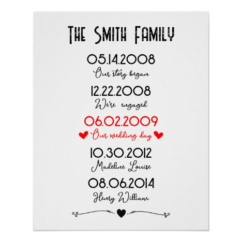Family Important Dates Memorable Special Poster