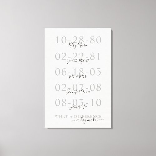Family Name Important Dates Canvas Print