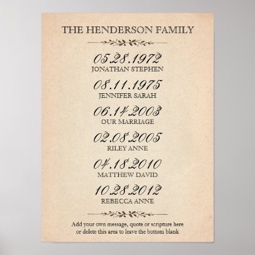 Family of Five Important Events Poster