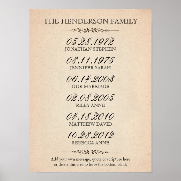 Family of Five Important Events Posters