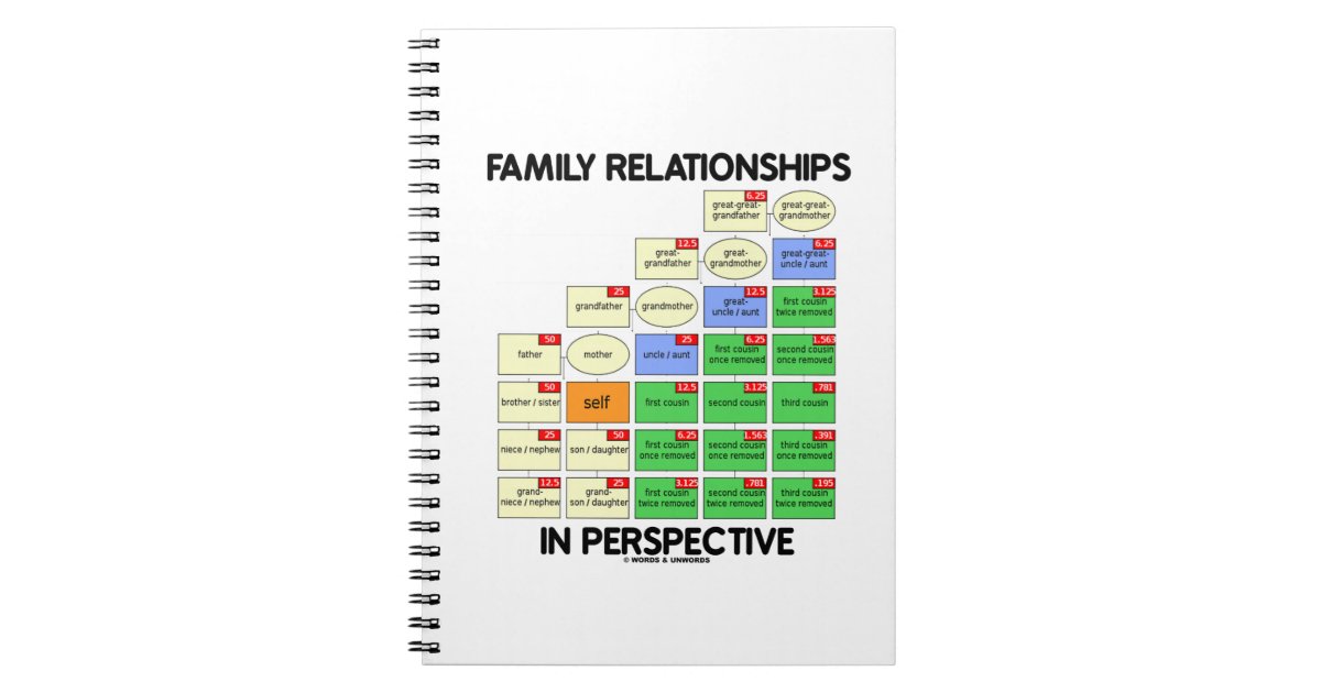 Genealogy Family Tree Notebook