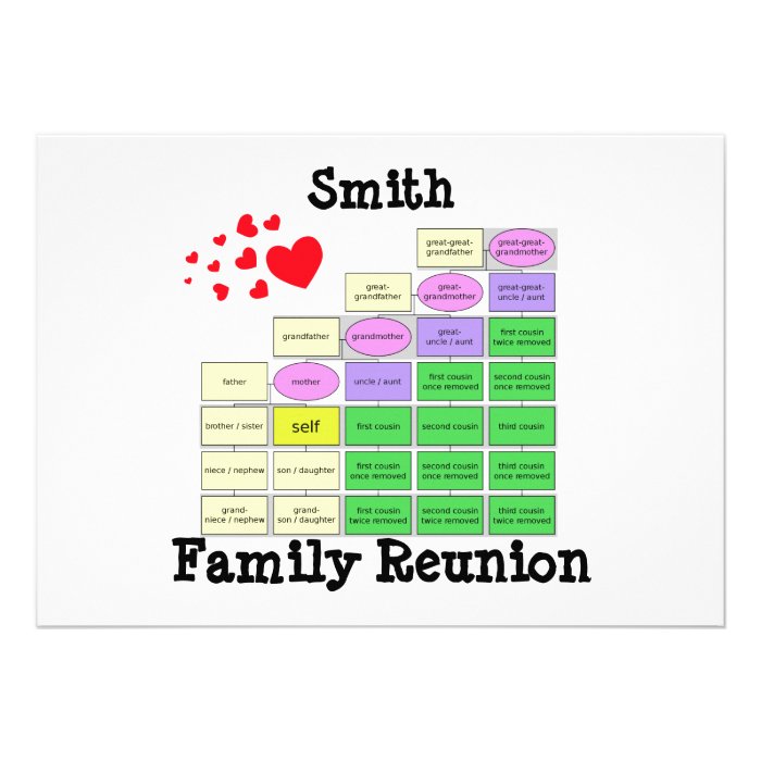 Family Reunion Custom Announcements