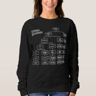 Family Reunion Helper Cousin Explained Event Sweatshirt