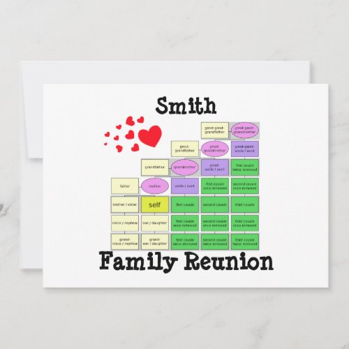 Family Reunion Invitation