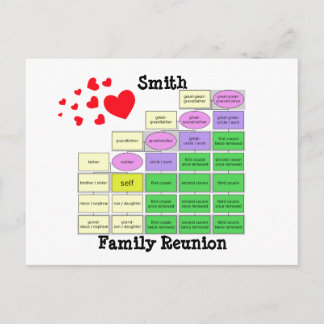 Family Reunion Postcard