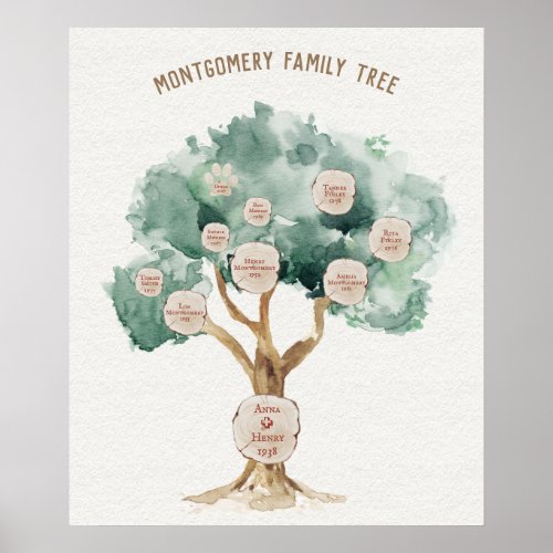 Family Tree Gift for Parents Geneology Poster