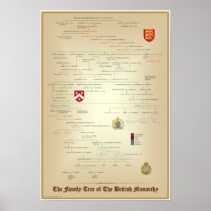 Family Tree of The British Monarchy Pedigree Poste Poster