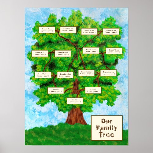 Family Tree One Child Poster