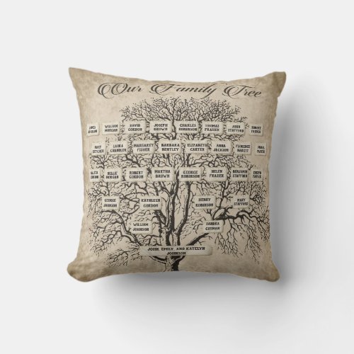 Family Tree Personalized Ancestry Throw Pillow