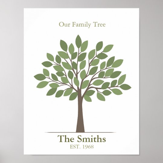 Family Tree Poster | Zazzle