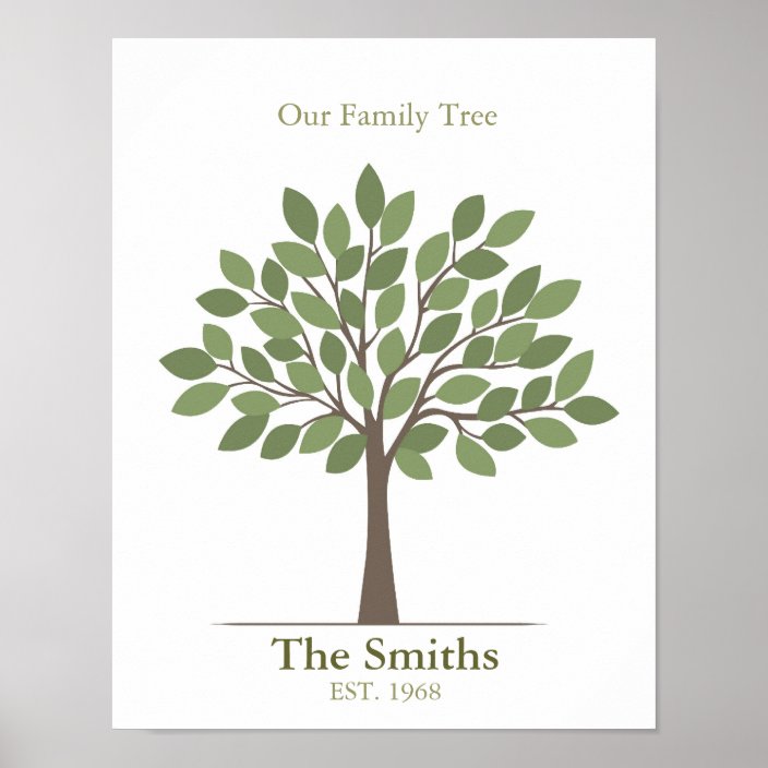 Family Tree Poster | Zazzle.com