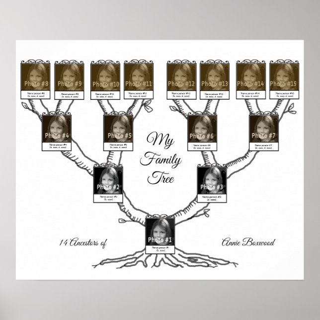 Family Tree with 15 Persons Custom Photo and Text Poster (Front)