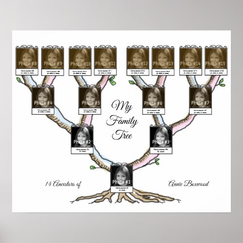 Family Tree with 15 Persons Custom Photo and Text Poster