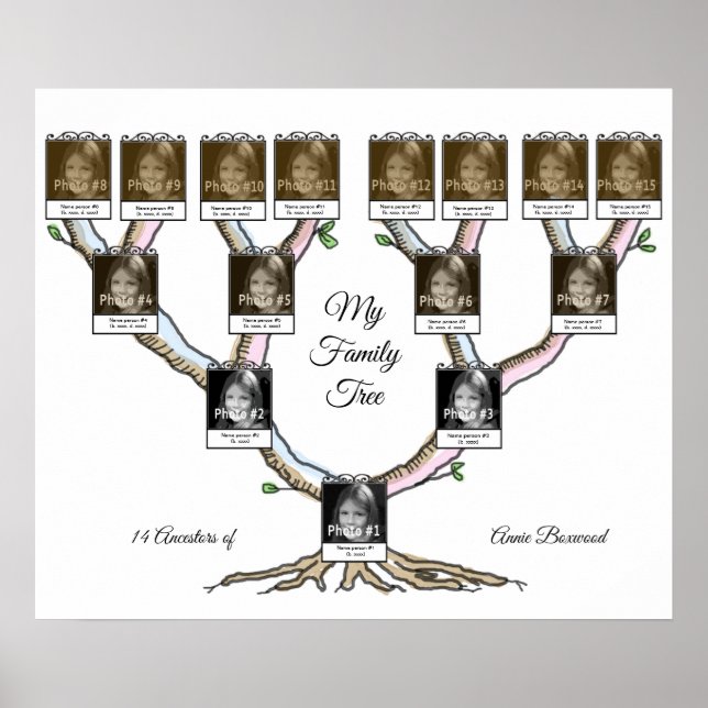 Family Tree with 15 Persons Custom Photo and Text Poster (Front)