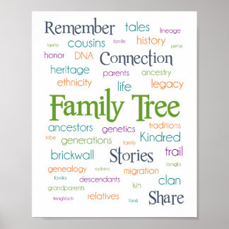 Family Word Tree Poster