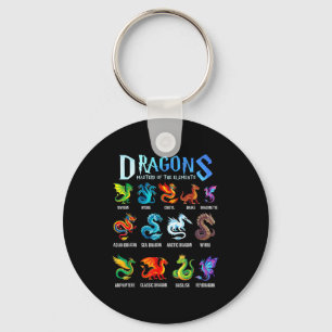 Fantasy dragon types dragons masters of the keychain