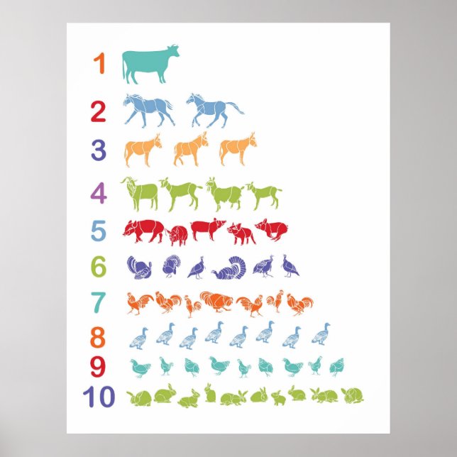 Farm Animal Counting Poster (Front)