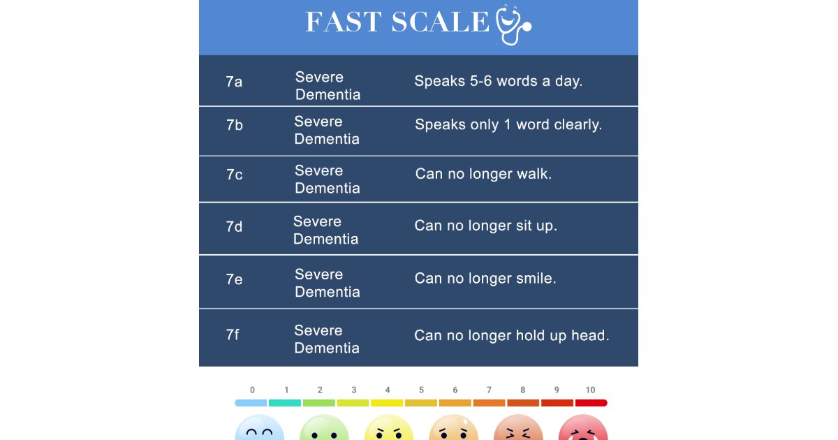 FAST Dementia Scale / Hospice Cheats Badge  Zazzle