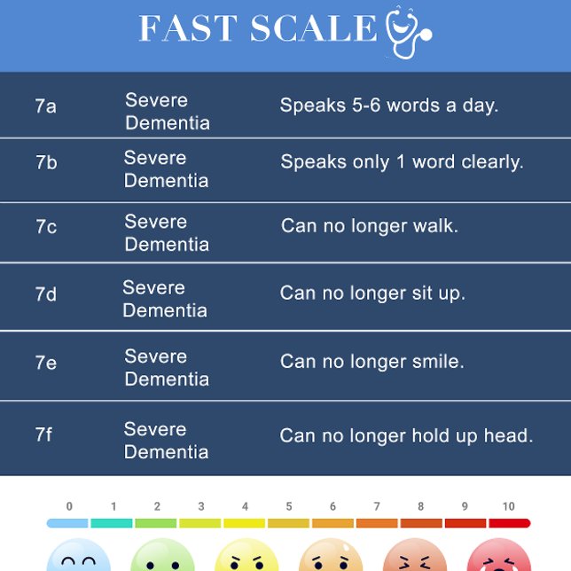 FAST Dementia Scale / Hospice Cheats Badge (Creator Uploaded)