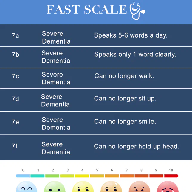 FAST Dementia Scale / Hospice Cheats Badge | Zazzle