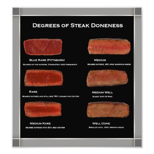 Faux Frame Steak Doneness Photo Chart restaurant