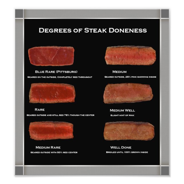 Faux Frame Steak Doneness Photo Chart (restaurant) (Front)