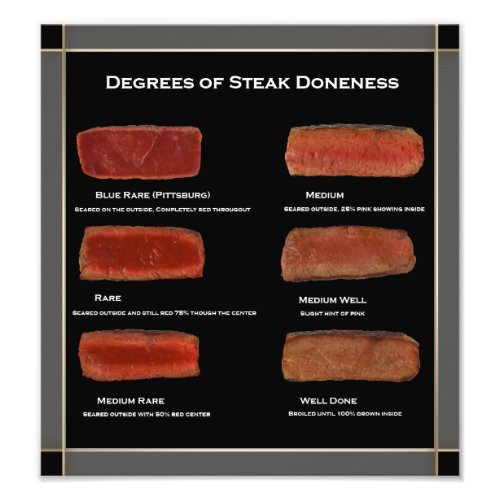 Faux Frame Steak Doneness Photo Chart restaurant