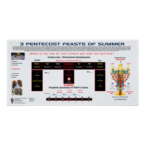 Feast_of_New_Wine_3_Pentecost_Feasts Poster