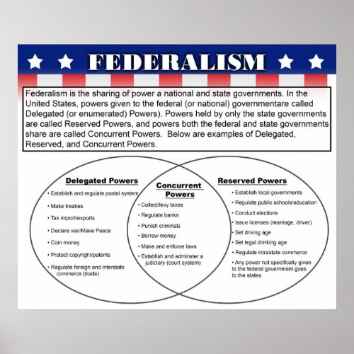 Federalism Poster