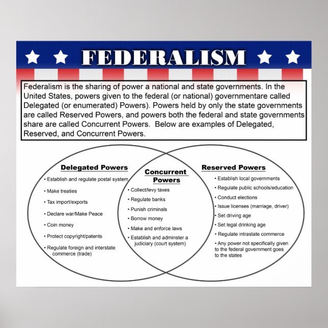 Federalism Poster (Front)