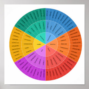 Feelings Wheel, Colorful Emotions Chart
