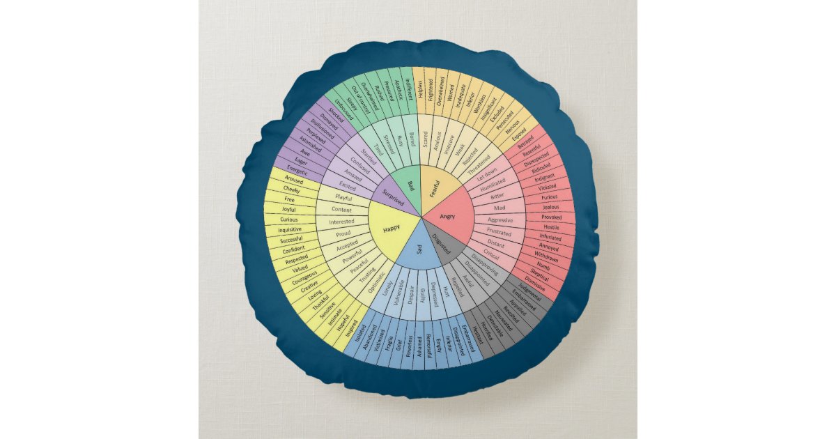Wheel of Emotions Feelings Pillow Round Throw Circle Seating Floor Cushion  Comfortable Round Pillow Floor Cushions Mat for Therapist Counseling Office