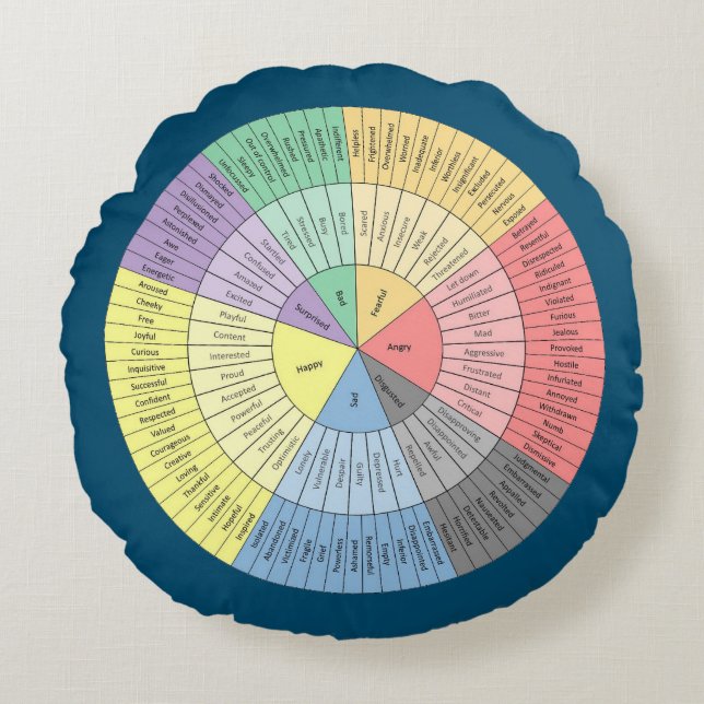 Feelings Wheel Pillow (Front)