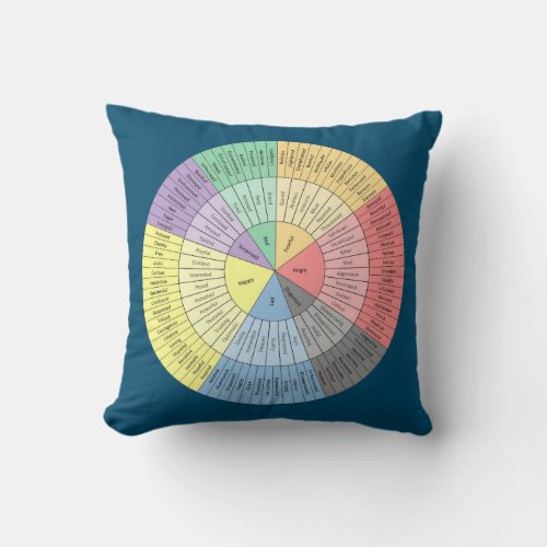 Feelings Wheel Pillow