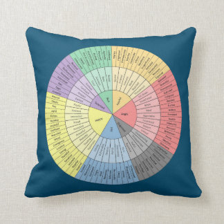 Feelings Wheel Pillow