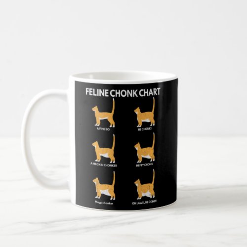 Feline Chonk Chart Funny Cat Scale Meme Cat Dad Coffee Mug