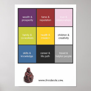 Feng Shui Bagua Poster